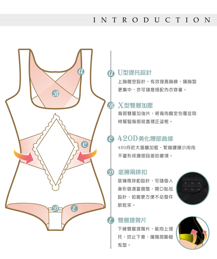 【露娜斯】420丹X型雙層加壓防駝束腹三角束身衣【黑/膚】台灣製F2130