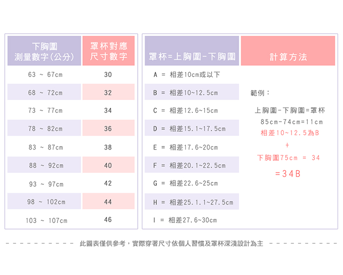 【露娜斯】香榭之吻。無鋼圈深V厚墊集中托高防副乳機能內衣【黑】台灣製 U27836