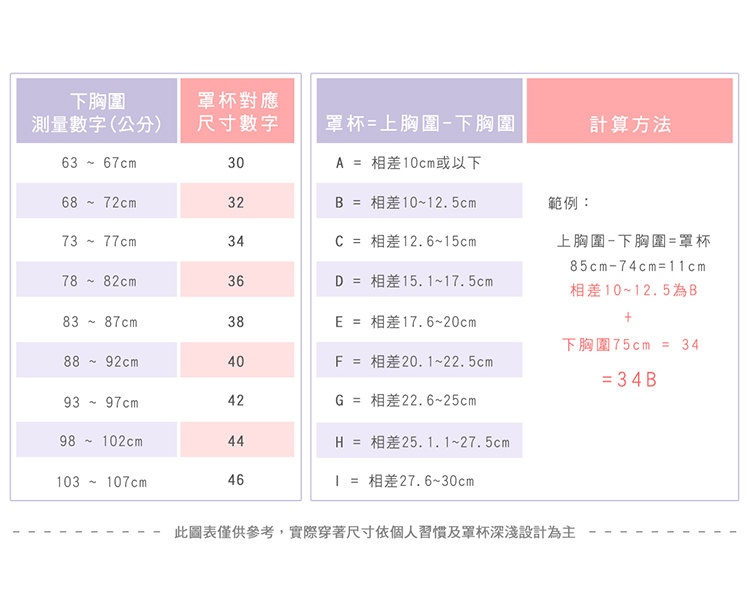 【露娜斯】夢幻奢華花漾內衣。高脅邊機能內衣【膚】台灣製U301