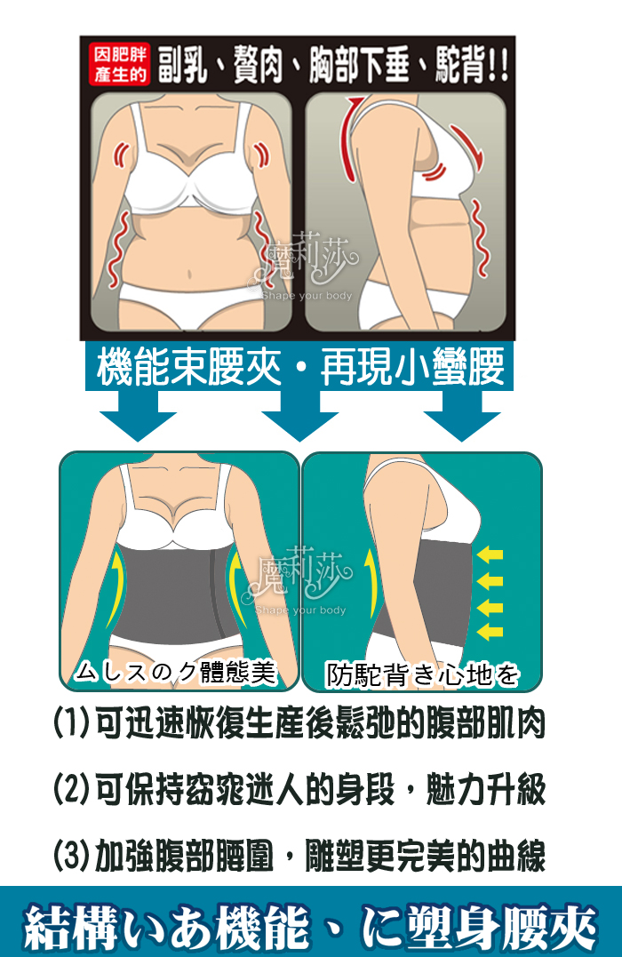 【露娜斯】產後推薦性感小腰激S曲線束腹腰夾【灰/膚】台灣製F9829